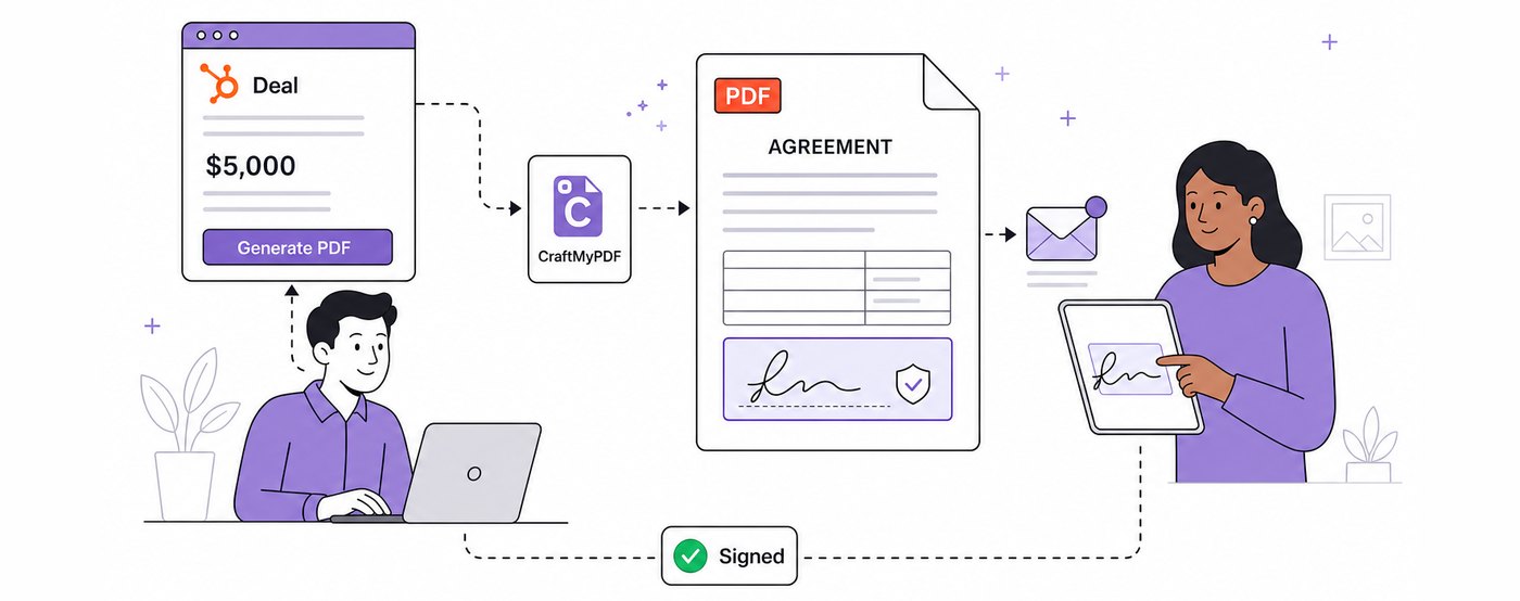 A HubSpot deal generating a CraftMyPDF agreement that the buyer signs on a tablet